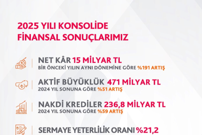 Albaraka Türk  Güçlü Büyüme Ve Kârlılıkla 2025’i Tamamladı