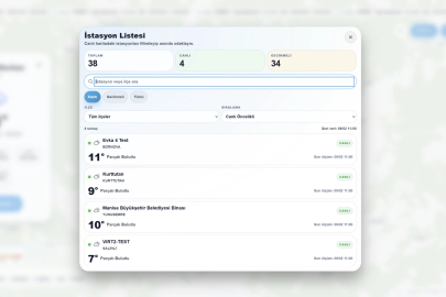 Büyükşehir’den Dijital Erken Uyarı Sistemi