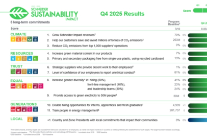 5. Schneider Electric Sürdürülebilirlikte Yeni Bir Sayfa Açıyor