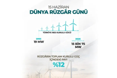 Türkiye’nin Rüzgâr Enerjisi Yolculuğu Rekorla Taçlandı